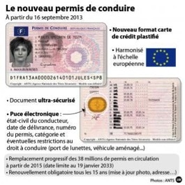 nouveau-permis-conduire