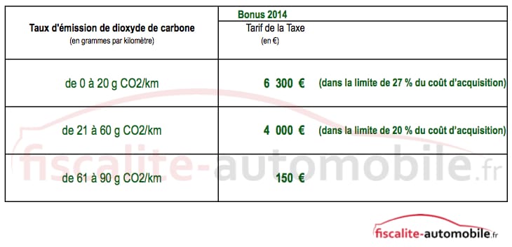 Tableau vehicule impot
