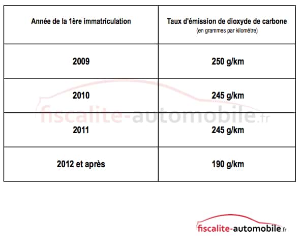 impot gouv fr particuliers 2009