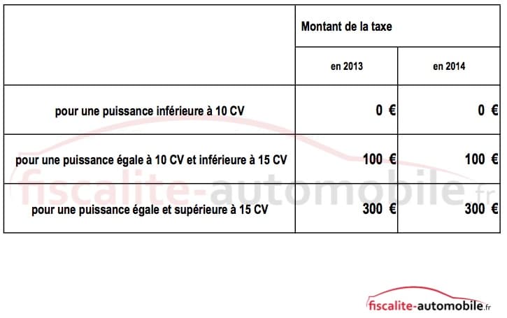 frais immatriculation voiture occasion