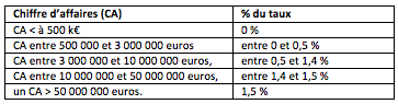 Calcul-CVAE-fiscalite-automobile
