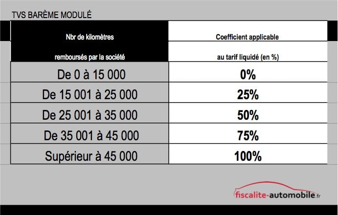 TVS ET INDEMNITÉS KILOMÉTRIQUES                                          TVS-fig018