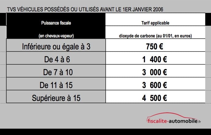 Quels sont les véhicules pouvant prétendre à une exonération de tvs pour l’année 2021