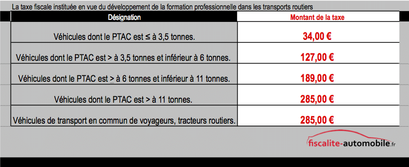 Taxe additionnelle         fig112