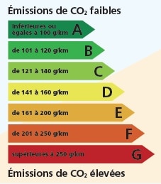 Etiquette Energie CO2 etiquette-énergie-CO2