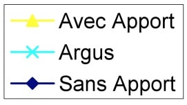 Credit avec ou sans apport