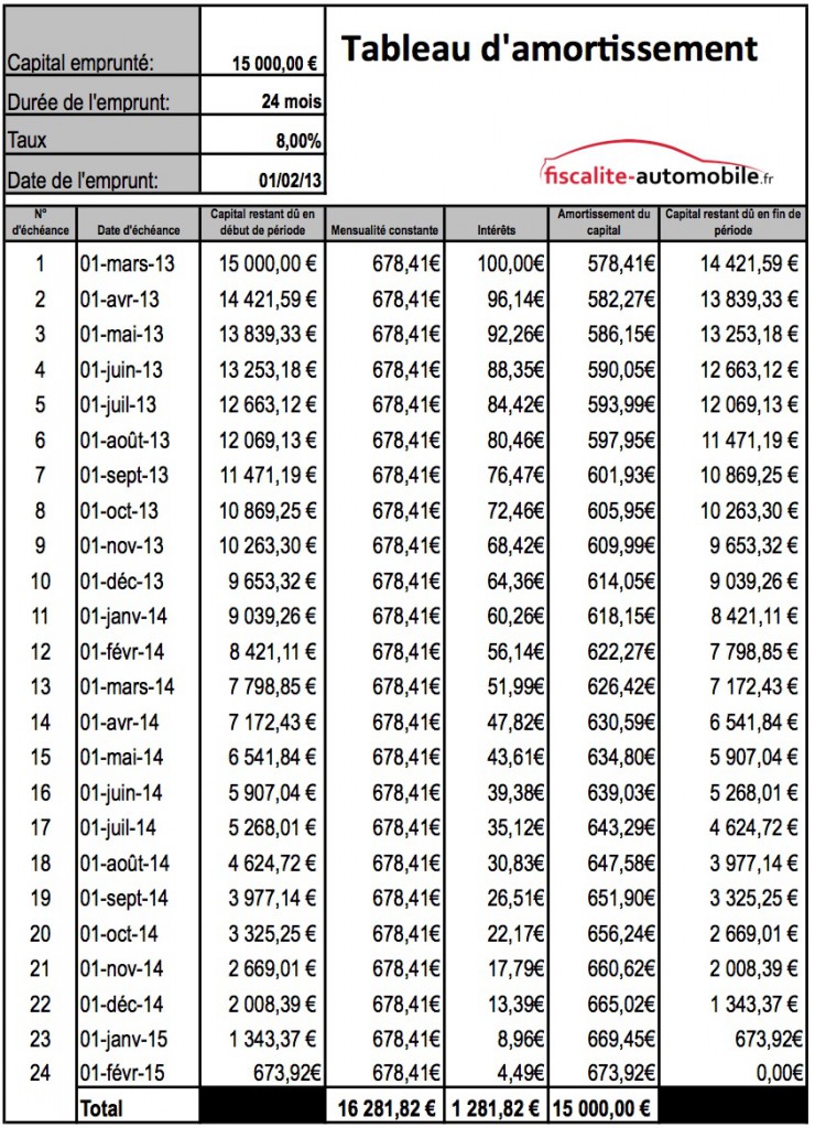 tableau-amortissement