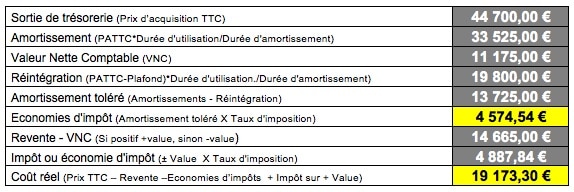 fiscalite-automobile-achat-comptant fiscalite-automobile-achat-comptant