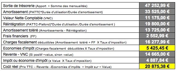 fiscalite-automobile-achat-credit fiscalite-automobile-achat-credit