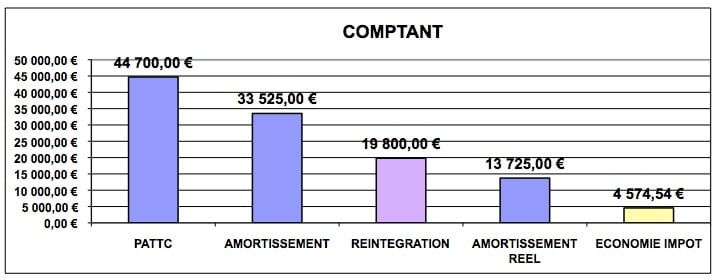 fiscalite-automobile-comptant