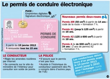 permis de conduire électronique permis de conduire électronique
