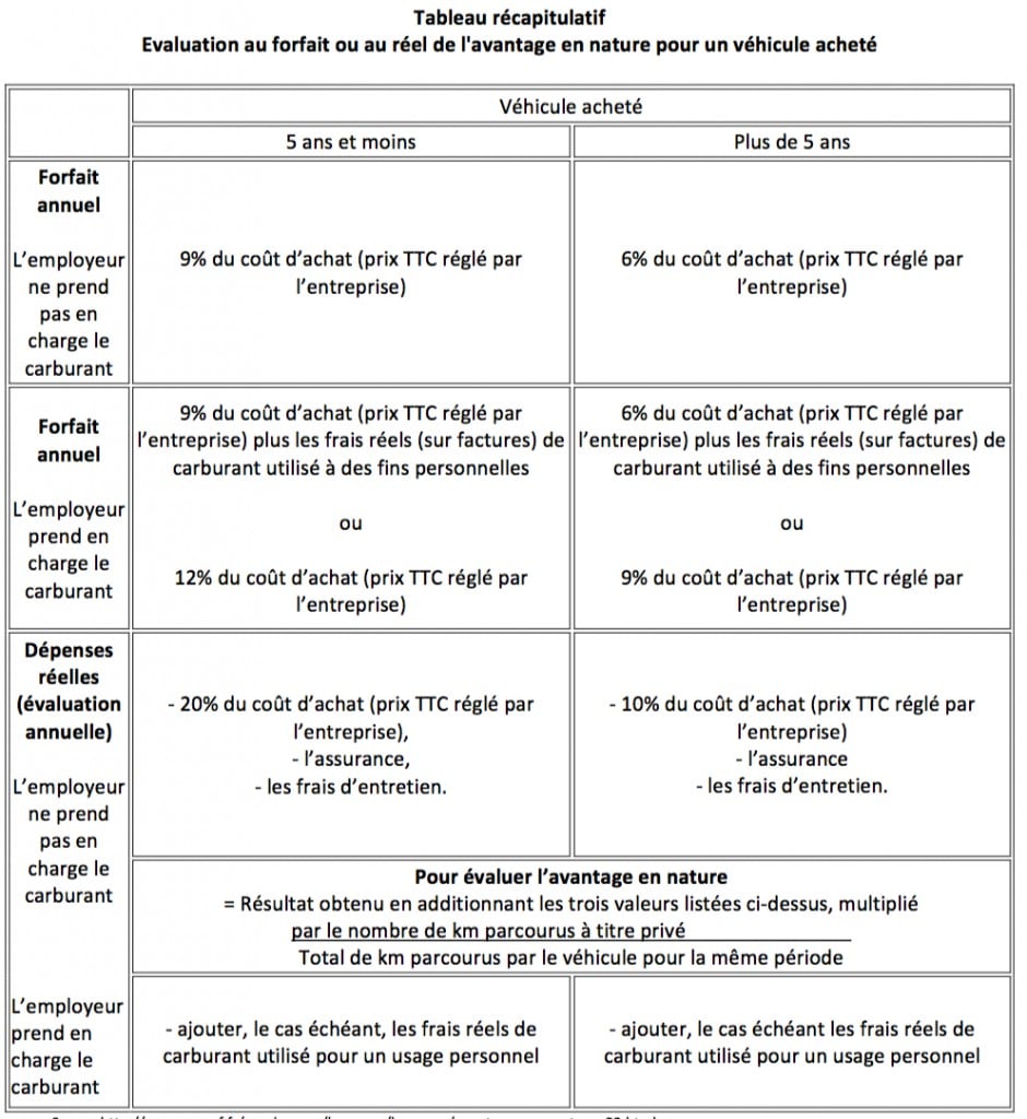 Tableau-fig-10014