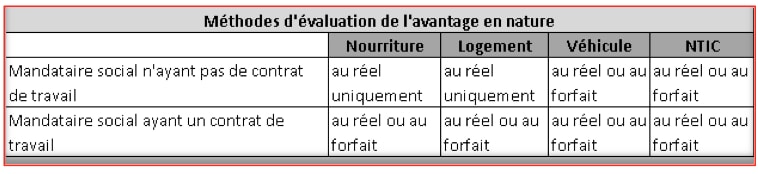 Sasu frais de logement