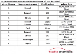 meilleures-ventes-2013