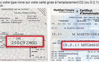 Code National d'identification du Véhicule.