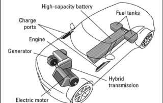 Batterie véhicule bybride