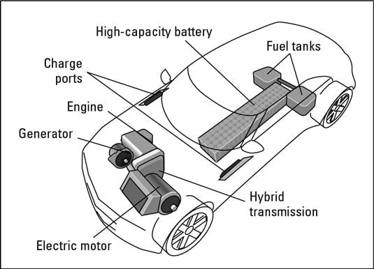 Batterie véhicule bybride