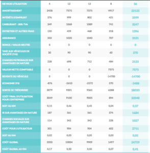 Exemple de résultats fiscauto