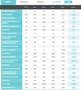 Résultas délivrés par Fiscauto