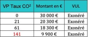 Taux 2019