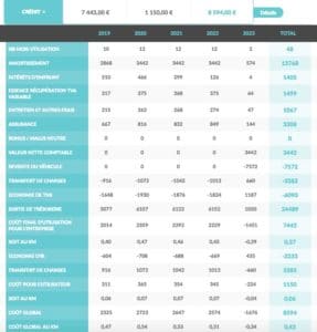 Détail résultats Fiscauto 